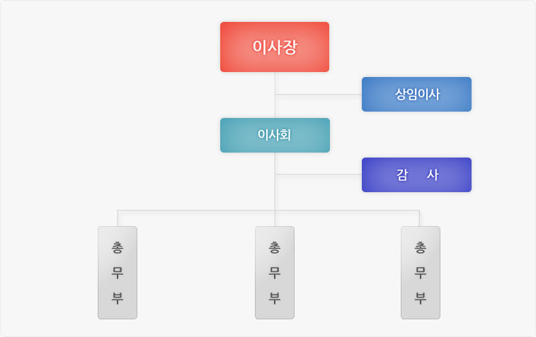 org_01
